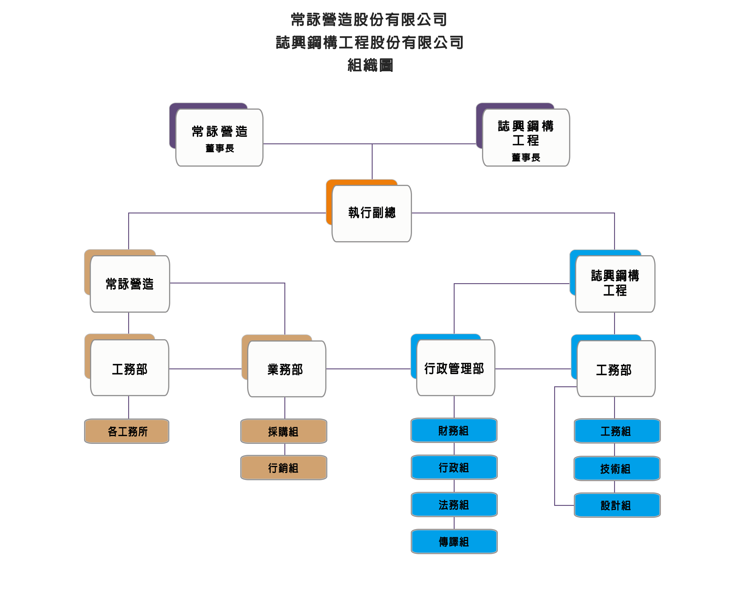 公司沿革與組織 - 常詠營造 - 誌興鋼構工程 - 甲級營造廠鋼構工程的專家